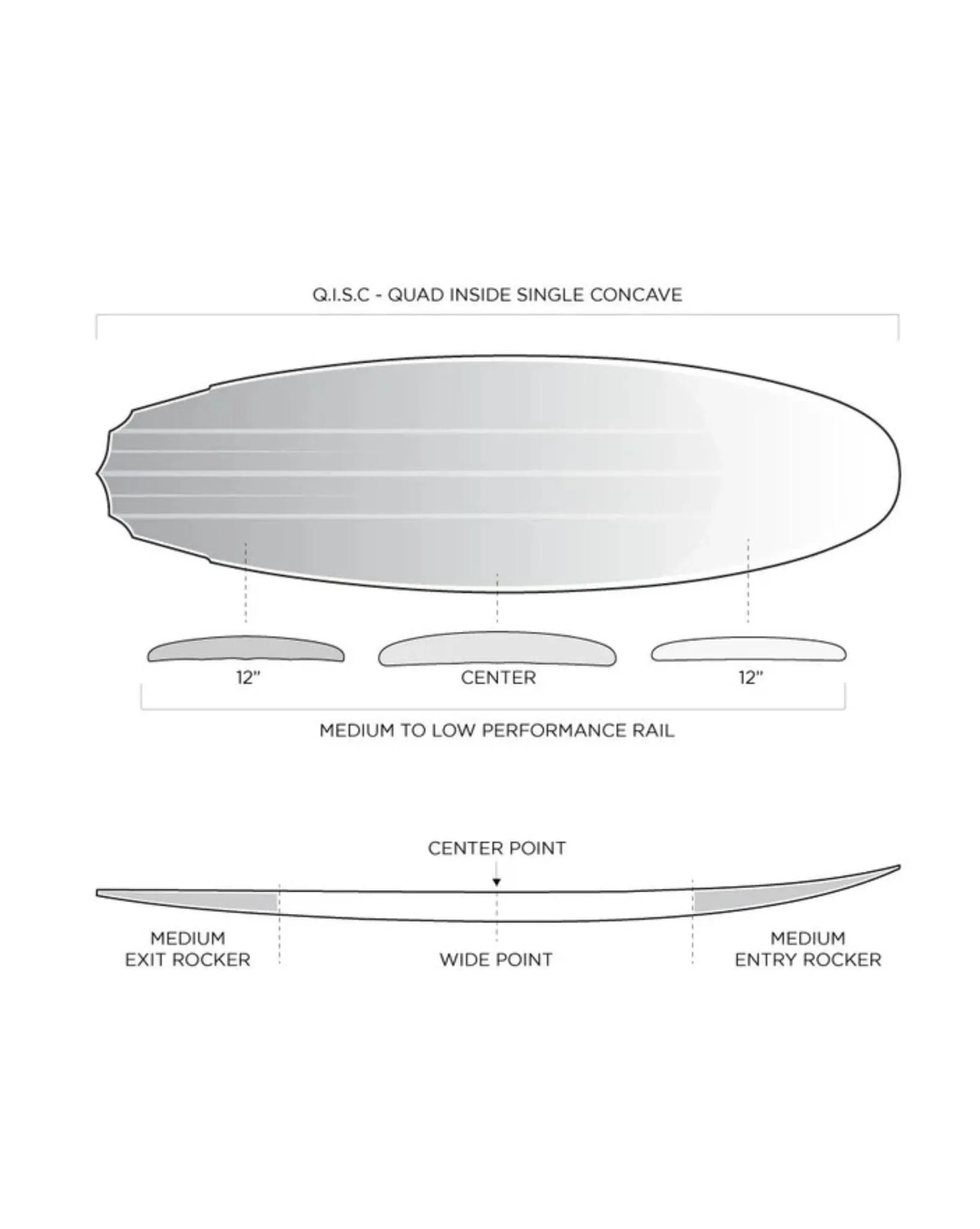 Cymatic Volcanic Ibolic Surfboard