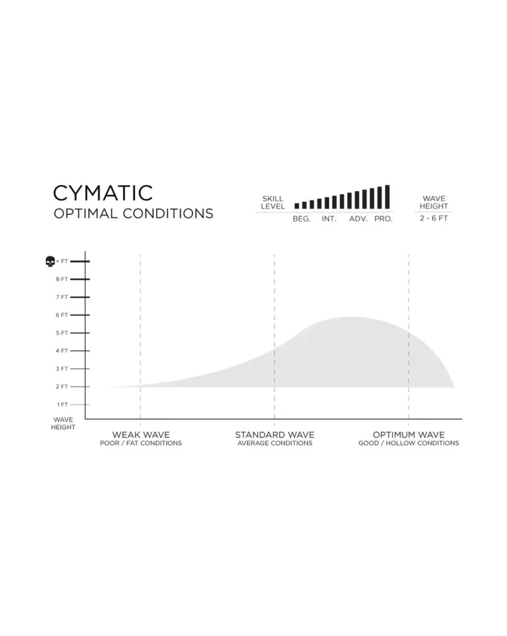 Cymatic Volcanic Ibolic Surfboard