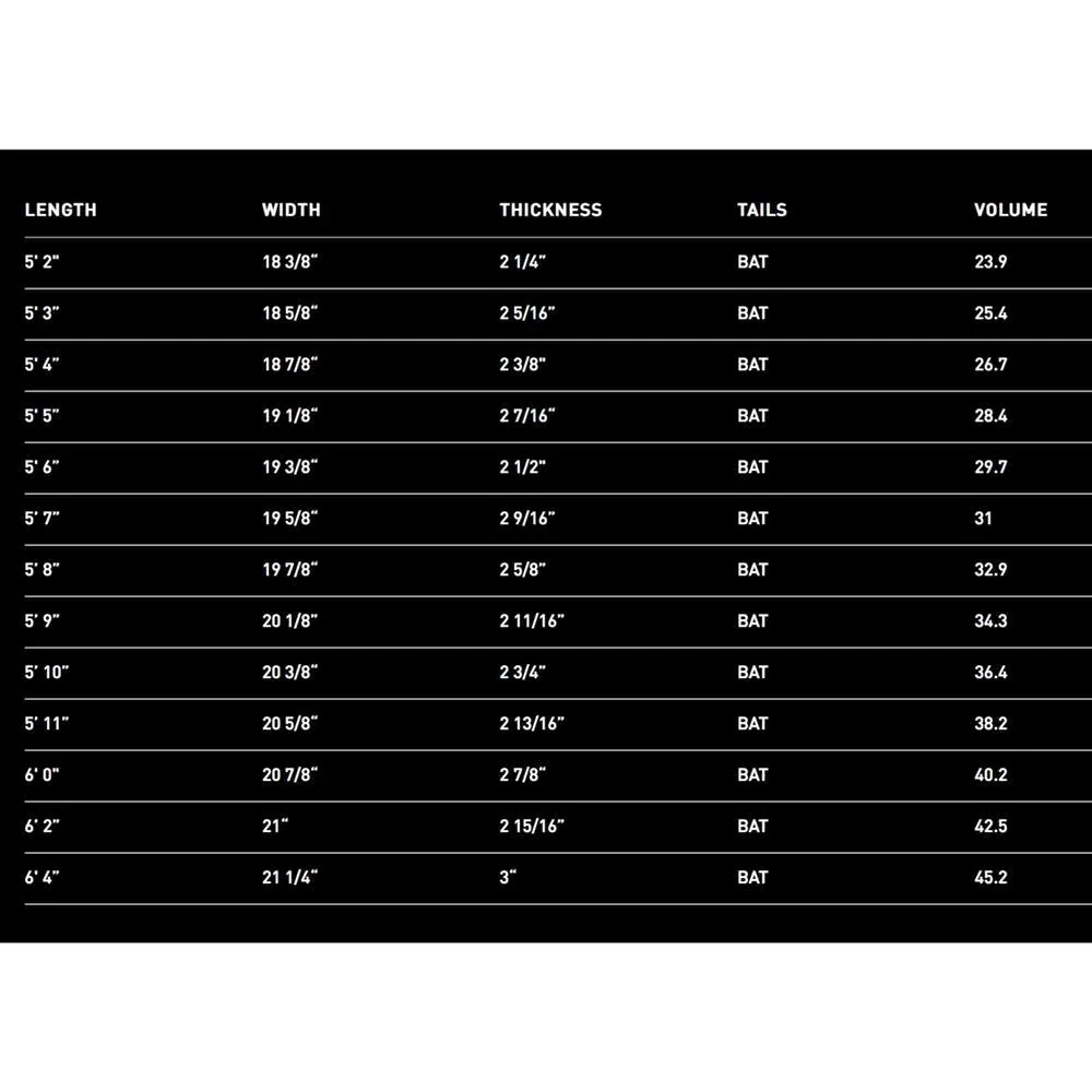 Firewire Slater Designs 5'10 Cymatic LFT  Futures Fins