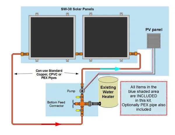 Heliatos Standard Solar Water Heater Kit