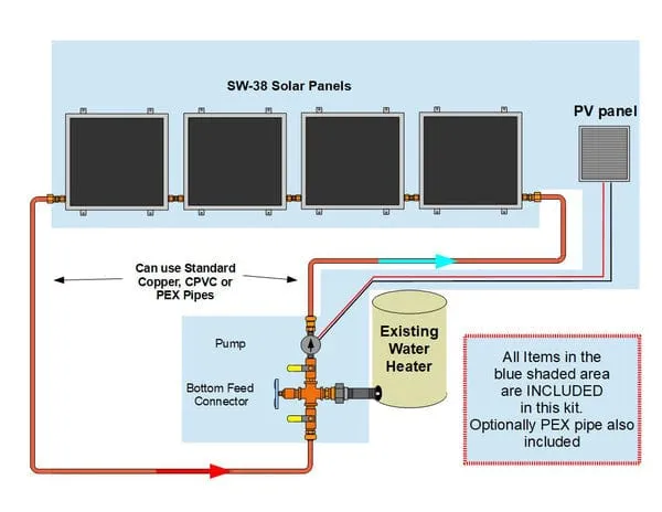 Heliatos Standard Solar Water Heater Kit