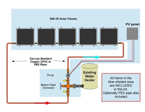 Heliatos Standard Solar Water Heater Kit