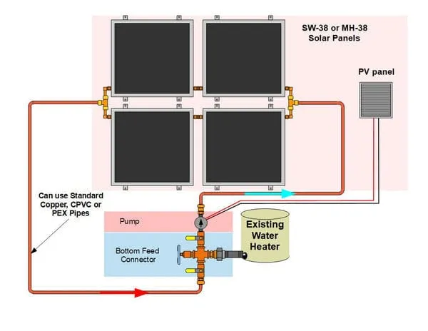 Heliatos Standard Solar Water Heater Kit