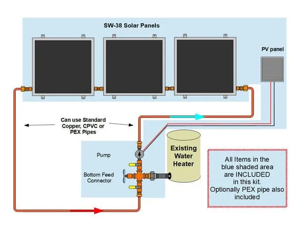 Heliatos Standard Solar Water Heater Kit