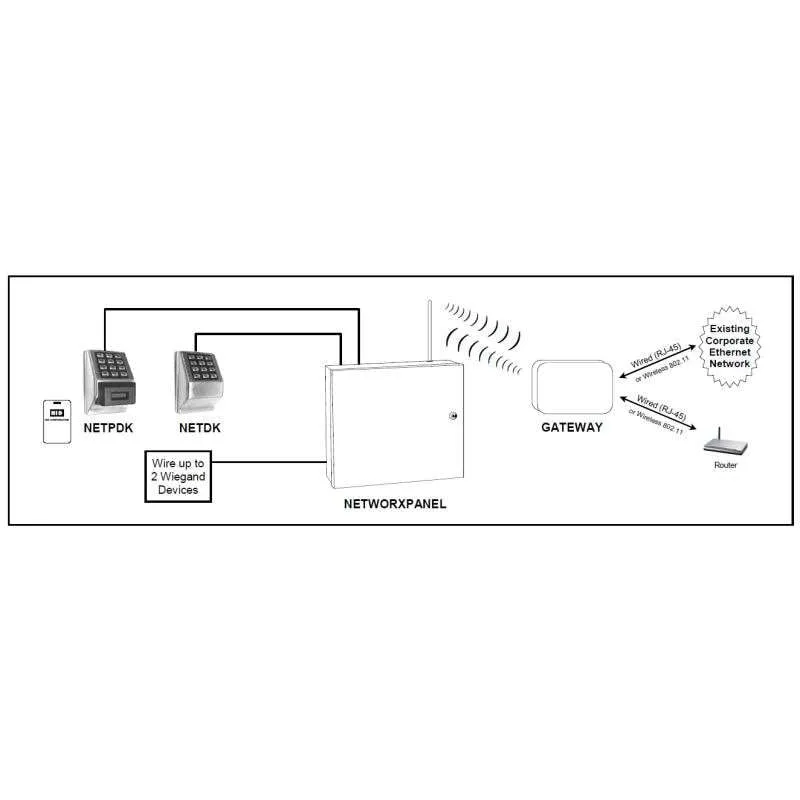 Networx NETPANEL